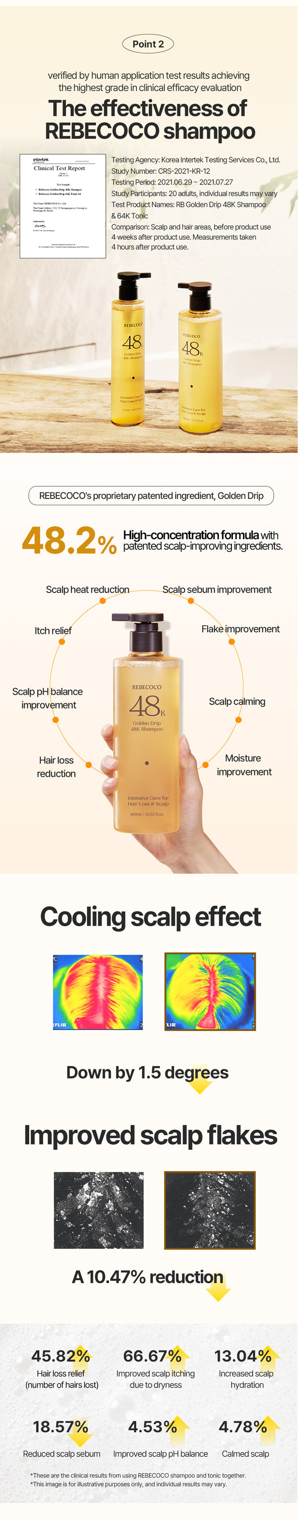 REBECOCO Golden Drip Scalp Set — 48K Shampoo + 64K Tonic